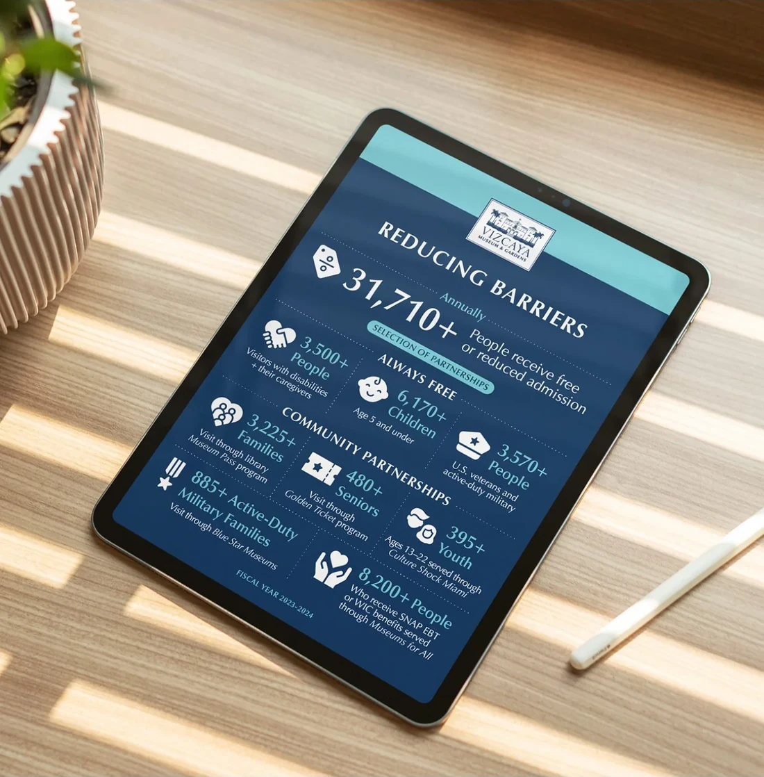 Vizcaya community impact infographic shown on a tablet