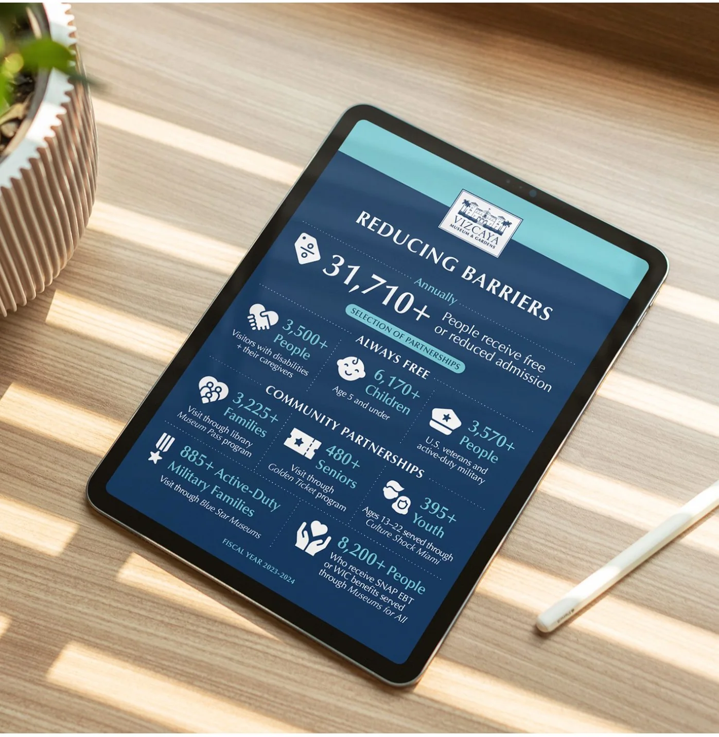 Vizcaya community impact infographic shown on a tablet
